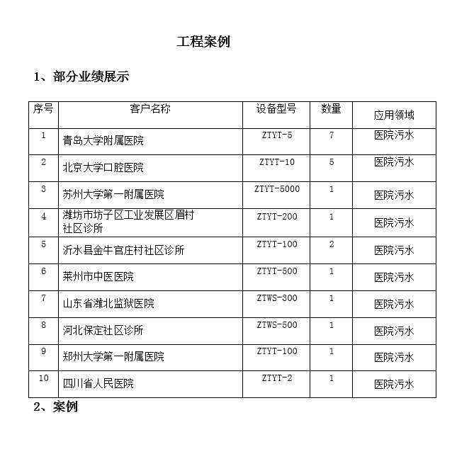 医院污水处理案例